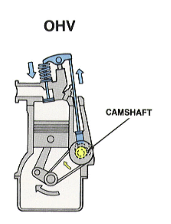 Valve Train Component Purpose